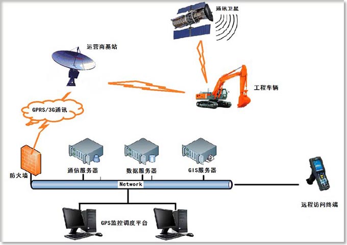 工程车辆远程智能管理系统