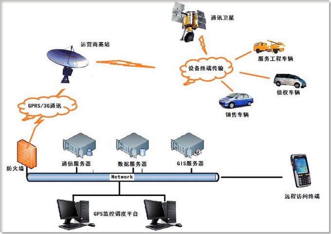 服务车辆远程监控管理系统