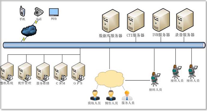 工程车辆远程智能管理系统